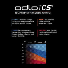 Carica l&#39;immagine nel visualizzatore di Gallery, Odlo Bl Bottom Short Performance Light - Black Intimo - Uomo Uomo
